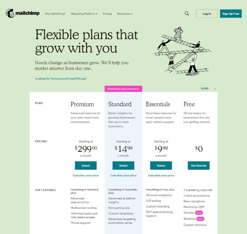 Mailchimp Pricing