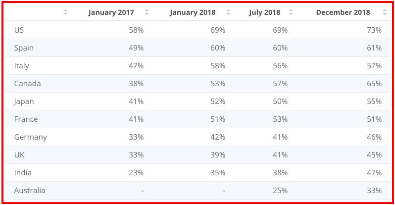 Statista Amazon FBA stats