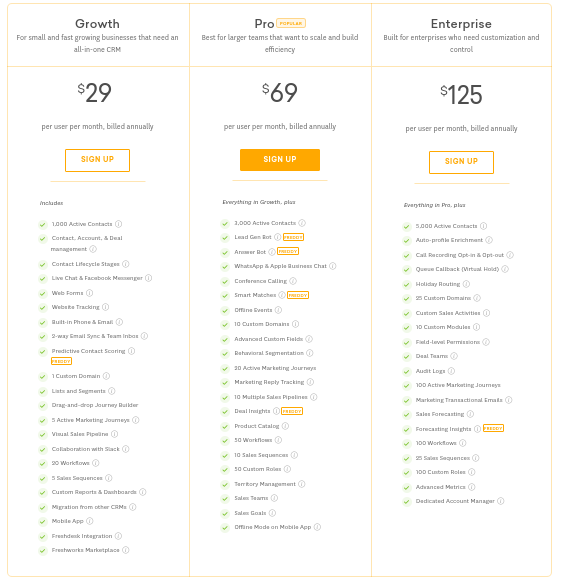 Freshworks best CRM Software pricing