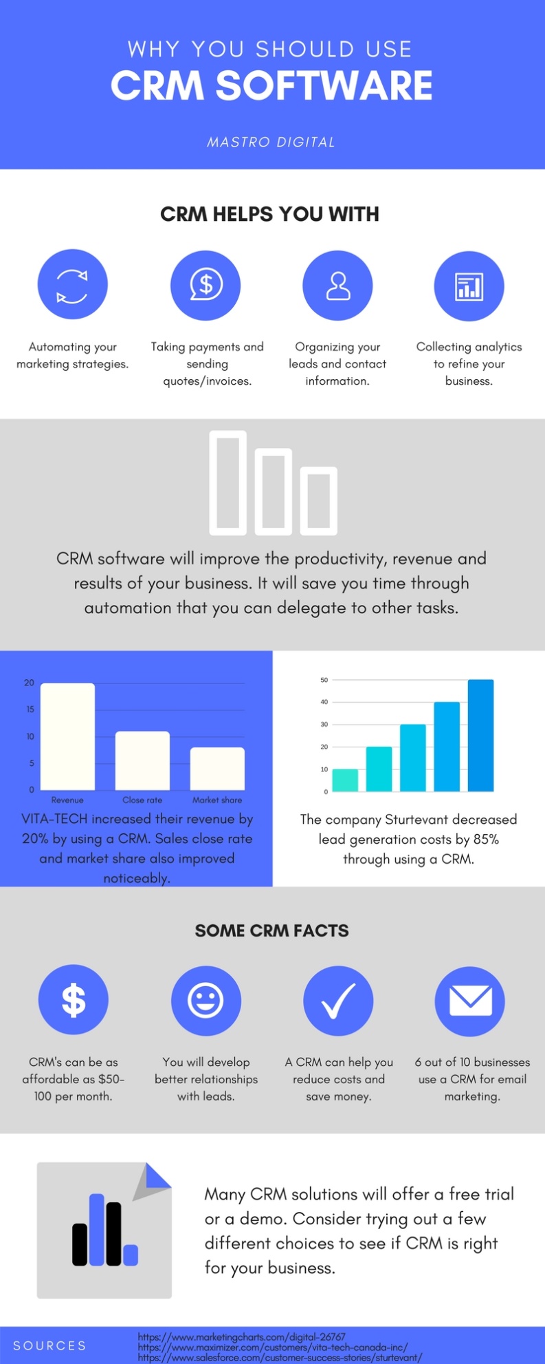 What is CRM Software infographic