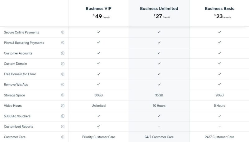 wix ecommerce platforms pricing