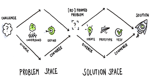 product discovery mapping