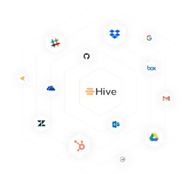 hive integrations