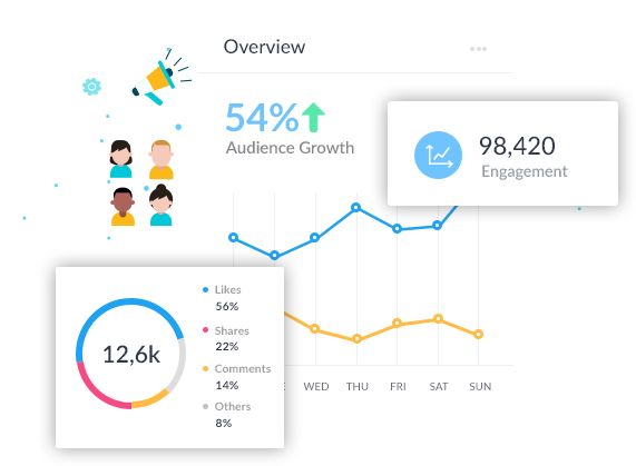 socialpilot analytics and engagement