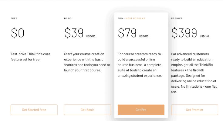 thinkific pricing