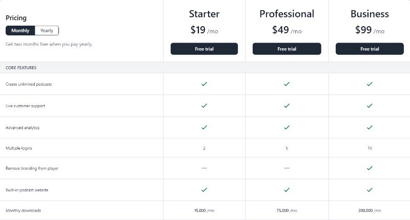 transistor pricing