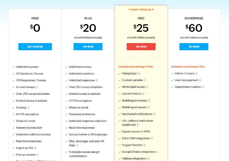 zoho survey pricing